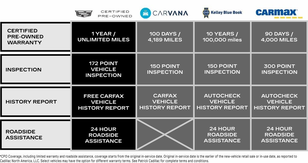 2024 Cadillac Escalade Premium Luxury Platinum