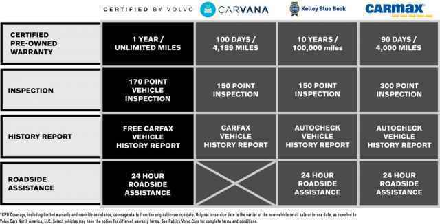 2025 Volvo XC60 B5 Plus Dark Theme AWD
